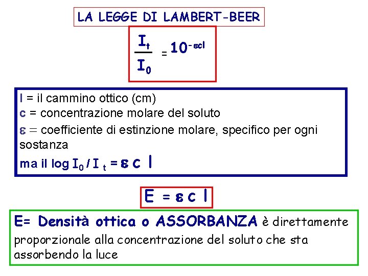 LA LEGGE DI LAMBERT-BEER It I 0 -ecl 10 = l = il cammino