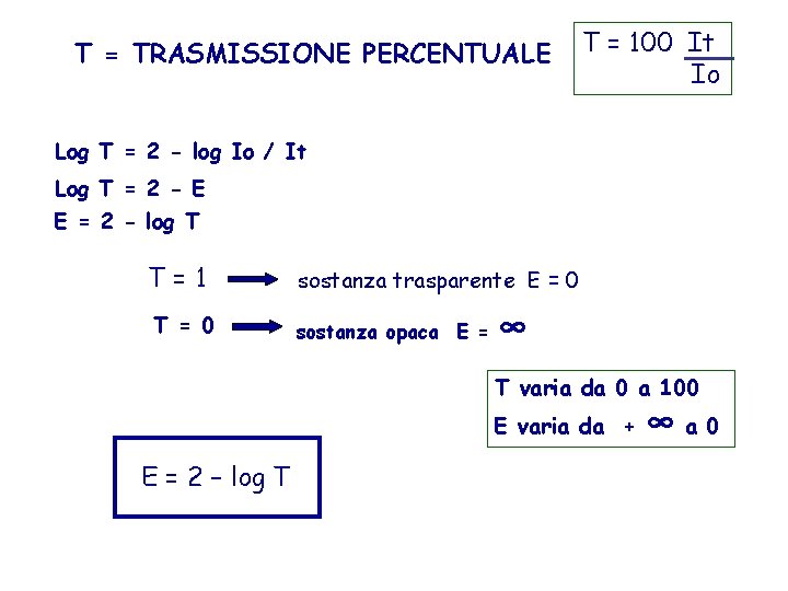 T = TRASMISSIONE PERCENTUALE T = 100 It Io Log T = 2 -