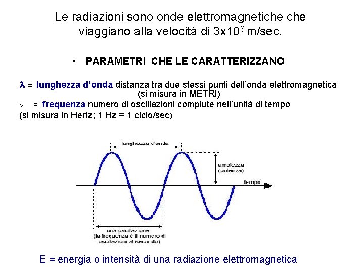 Le radiazioni sono onde elettromagnetiche viaggiano alla velocità di 3 x 108 m/sec. •