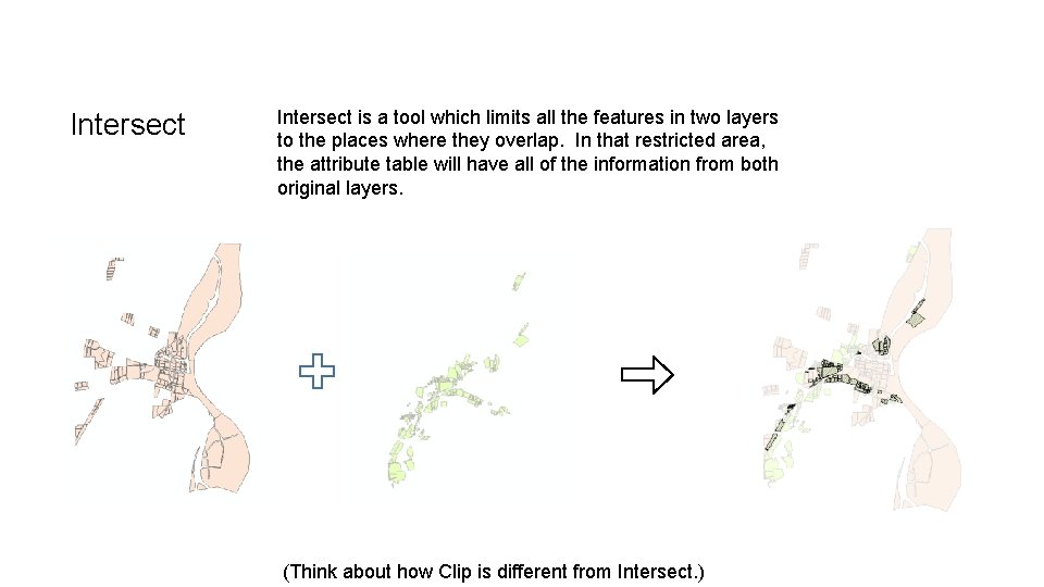 Intersect is a tool which limits all the features in two layers to the