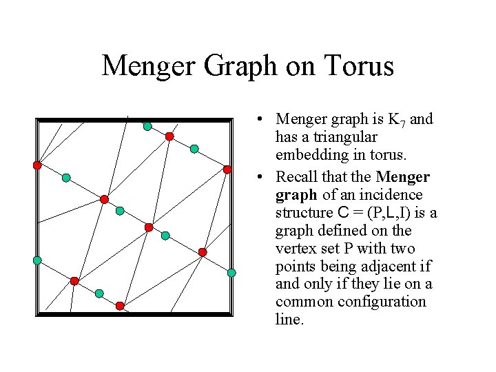 Menger Graph on Torus • Menger graph is K 7 and has a triangular