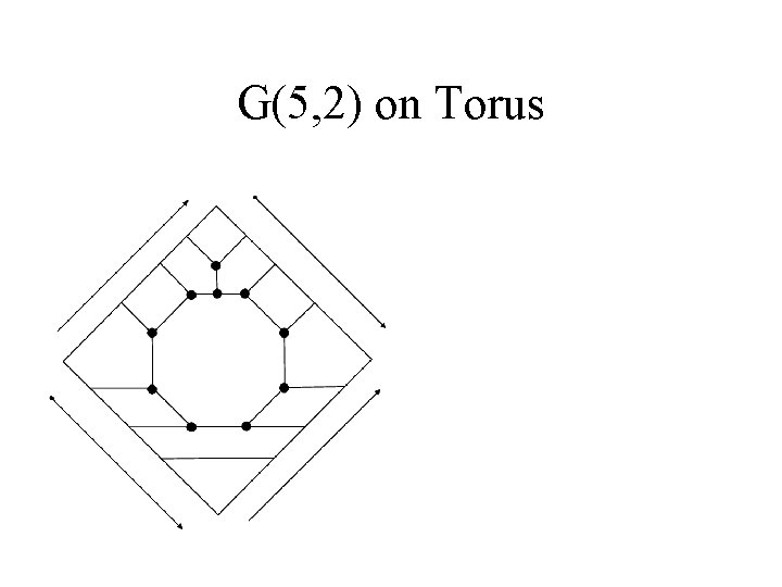 G(5, 2) on Torus 