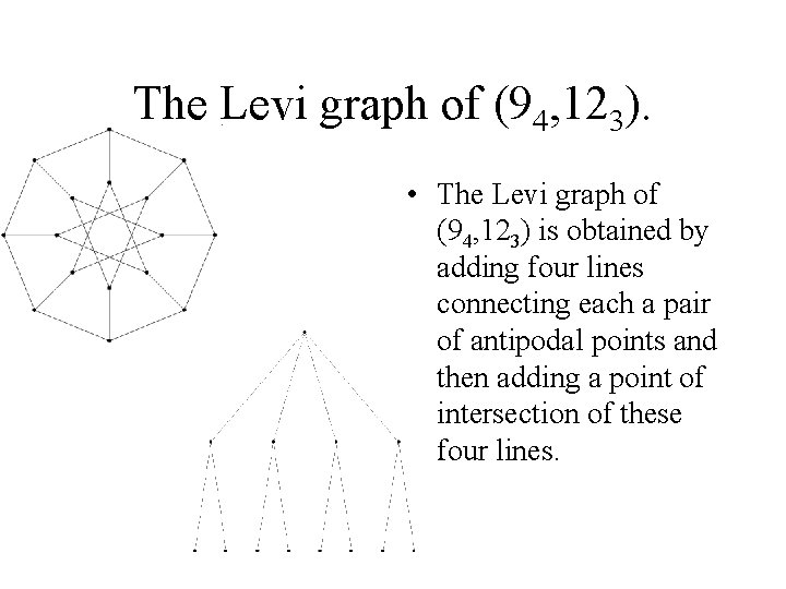 The Levi graph of (94, 123). • The Levi graph of (94, 123) is