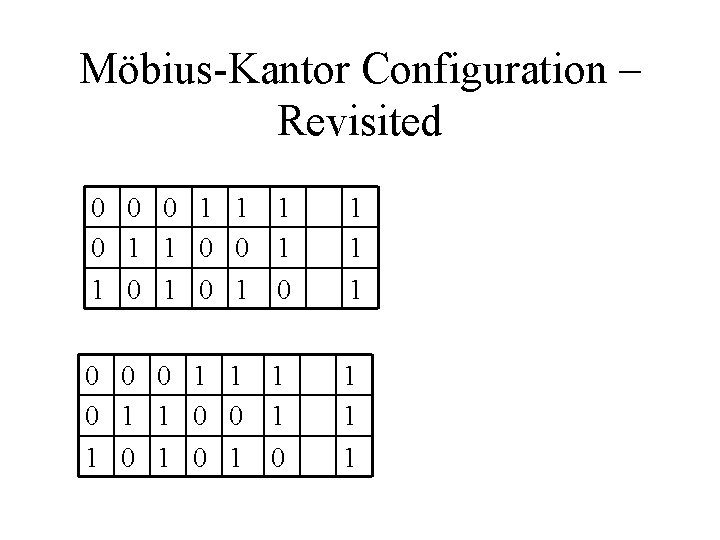 Möbius-Kantor Configuration – Revisited 0 0 0 1 1 1 0 0 1 1