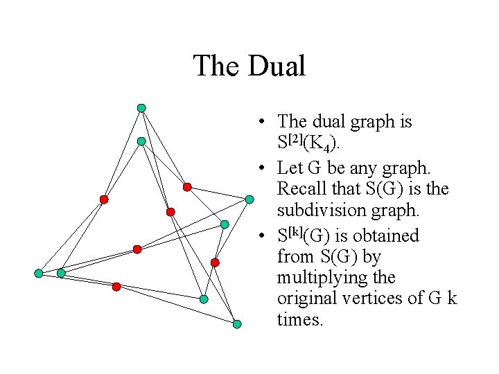 The Dual • The dual graph is S[2](K 4). • Let G be any