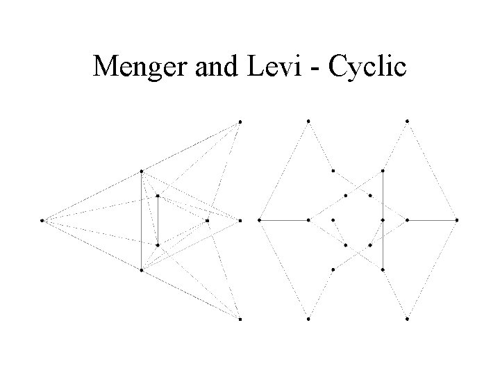 Menger and Levi - Cyclic 