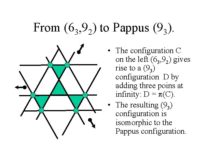 From (63, 92) to Pappus (93). • The configuration C on the left (63,