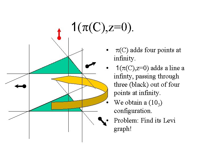 1(p(C), z=0). • p(C) adds four points at infinity. • 1(p(C), z=0) adds a