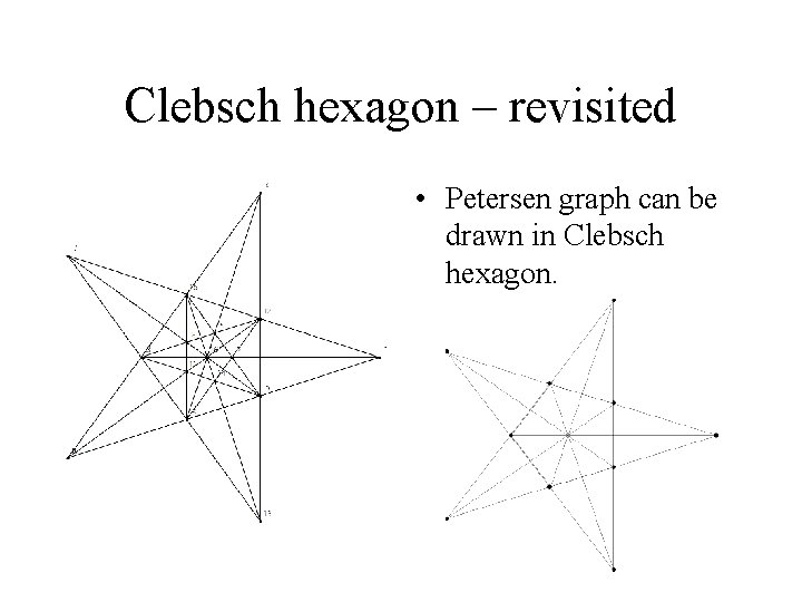 Clebsch hexagon – revisited • Petersen graph can be drawn in Clebsch hexagon. 