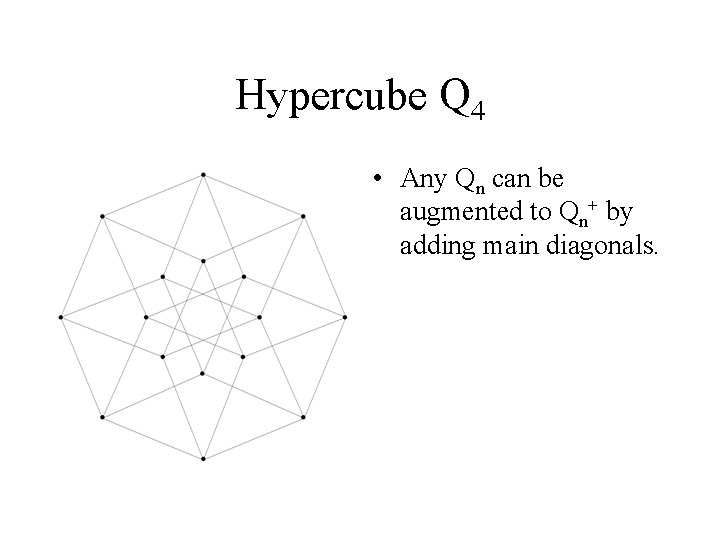 Hypercube Q 4 • Any Qn can be augmented to Qn+ by adding main