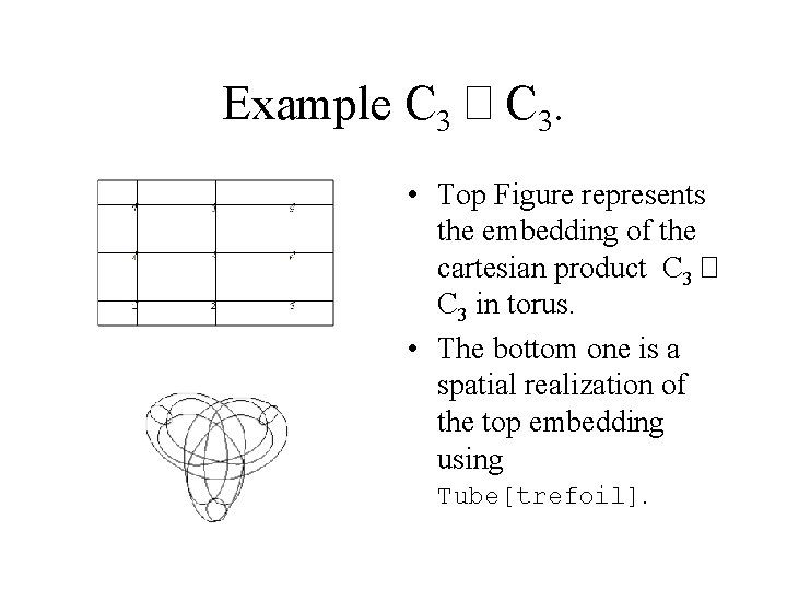 Example C 3 � C 3. • Top Figure represents the embedding of the