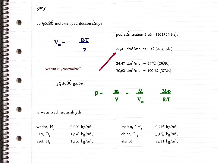 gazy objętość molowa gazu doskonałego: pod ciśnieniem 1 atm (101325 Pa): R·T p Vm