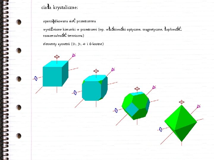 ciała krystaliczne: uporządkowana sieć przestrzenna wyróżnione kierunki w przestrzeni (np. właściwości optyczne, magnetyczne, łupliwość,