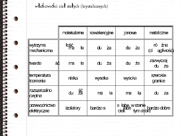 właściwości ciał stałych (krystalicznych) 