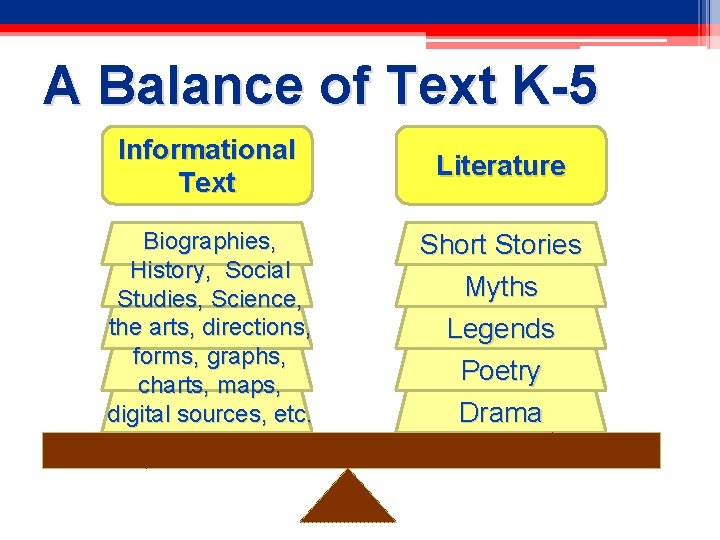A Balance of Text K-5 Informational Text Literature Biographies, History, Social Studies, Science, the