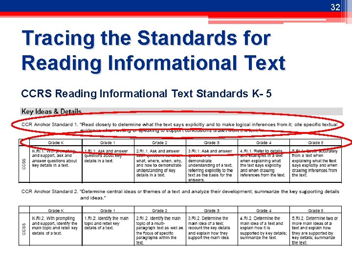 32 Tracing the Standards for Reading Informational Text CCRS Reading Informational Text Standards K-
