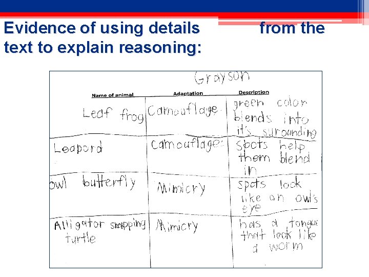 Evidence of using details text to explain reasoning: from the 