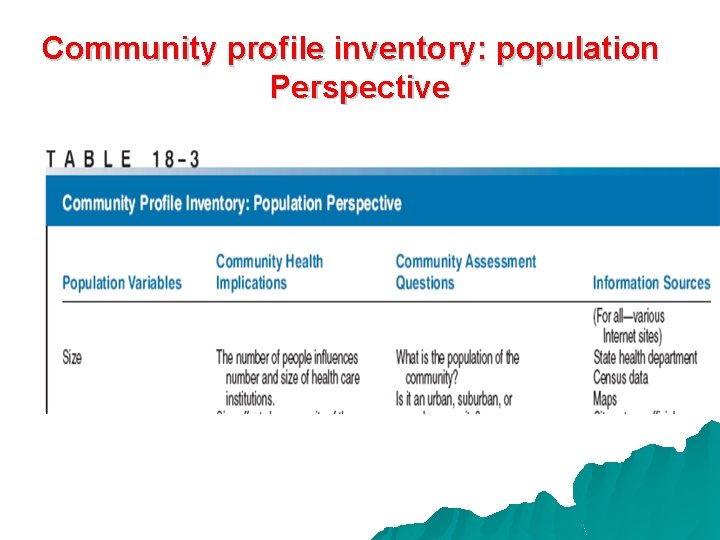 Community profile inventory: population Perspective 
