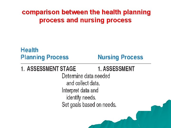 comparison between the health planning process and nursing process 