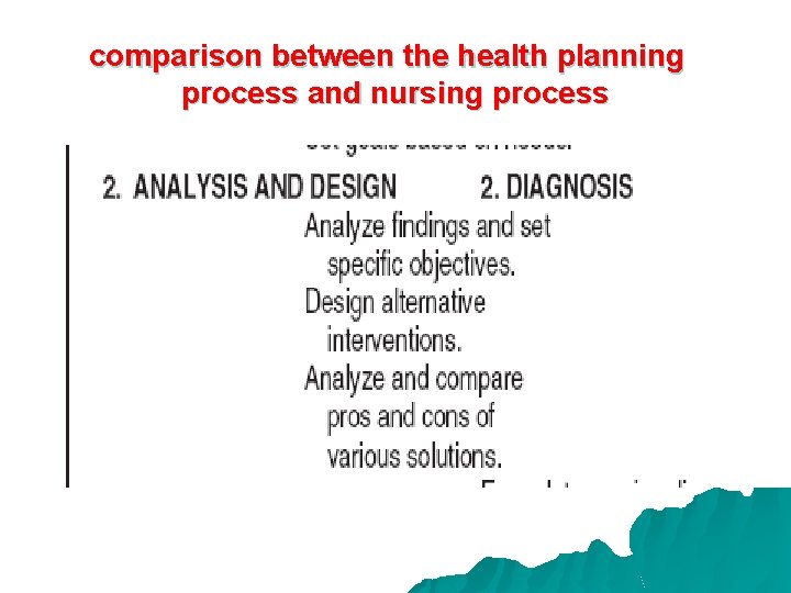 comparison between the health planning process and nursing process 