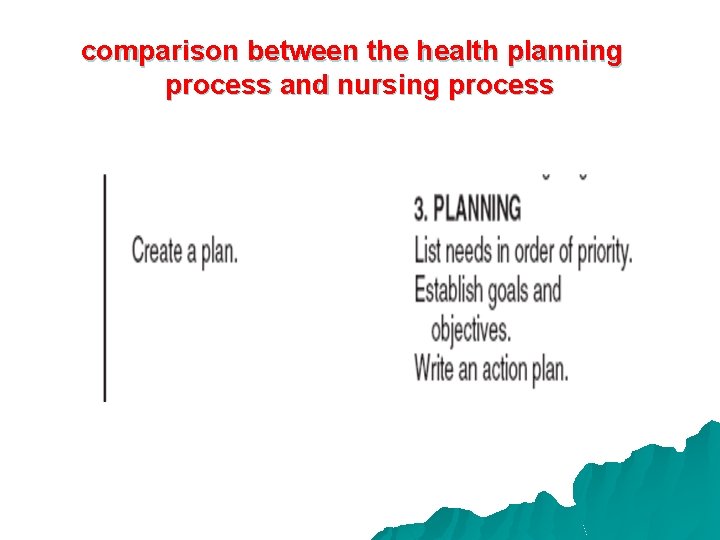 comparison between the health planning process and nursing process 