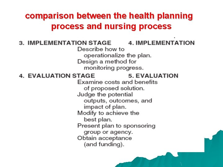 comparison between the health planning process and nursing process 