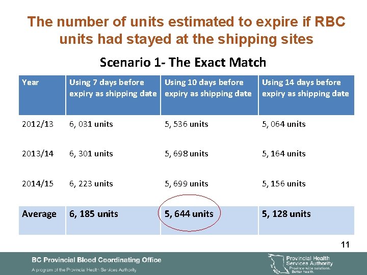 Implications of CBS New Shipping Containers September 2016