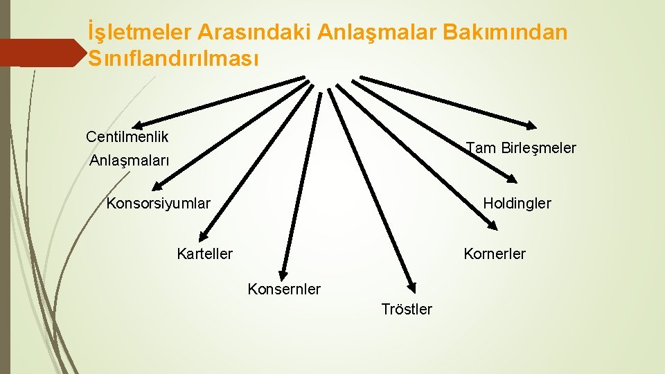 İşletmeler Arasındaki Anlaşmalar Bakımından Sınıflandırılması Centilmenlik Tam Birleşmeler Anlaşmaları Konsorsiyumlar Holdingler Karteller Kornerler Konsernler