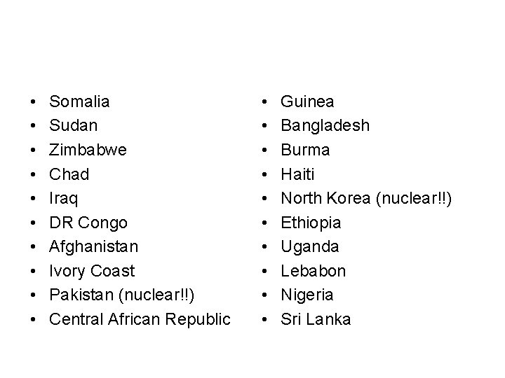  • • • Somalia Sudan Zimbabwe Chad Iraq DR Congo Afghanistan Ivory Coast