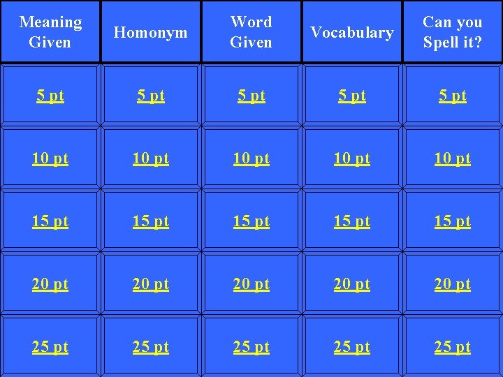 Meaning Given Homonym Word Given Vocabulary Can you Spell it? 5 pt 5 pt