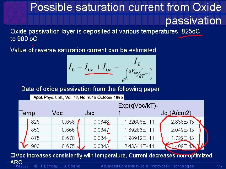 Possible saturation current from Oxide passivation layer is deposited at various temperatures, 825 o. Possible saturation current from Oxide passivation layer is deposited at various temperatures, 825 o.