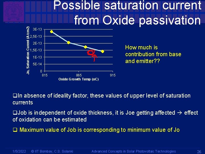 Jo, Saturation Curent (A/cm 2) Possible saturation current from Oxide passivation 3 E-13 2, Jo, Saturation Curent (A/cm 2) Possible saturation current from Oxide passivation 3 E-13 2,