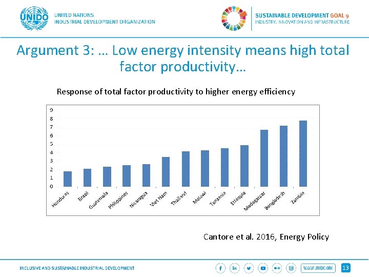 Argument 3: … Low energy intensity means high total factor productivity… Response of total