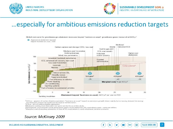 …especially for ambitious emissions reduction targets Source: Mc. Kinsey 2009 7 