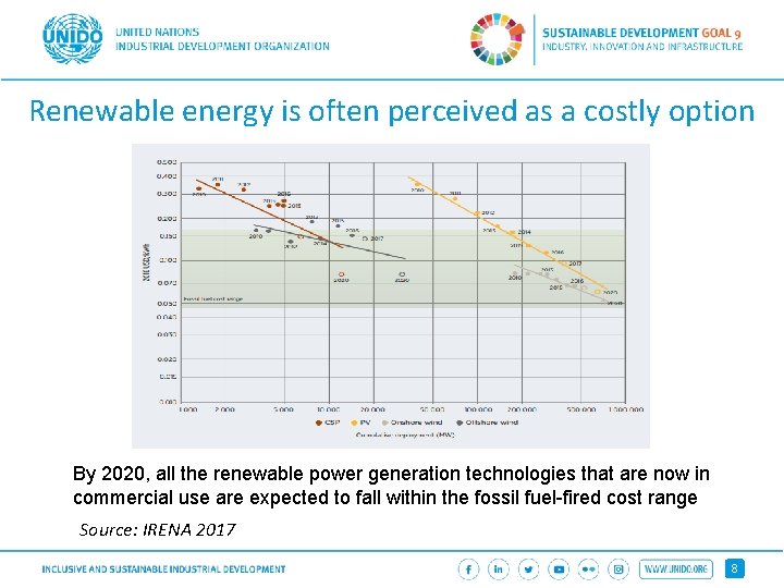 Renewable energy is often perceived as a costly option By 2020, all the renewable