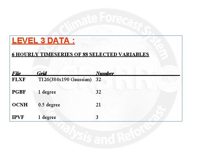 LEVEL 3 DATA : 6 HOURLY TIMESERIES OF 88 SELECTED VARIABLES File FLXF Grid