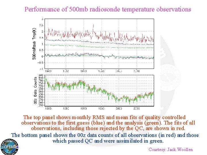 Performance of 500 mb radiosonde temperature observations The top panel shows monthly RMS and