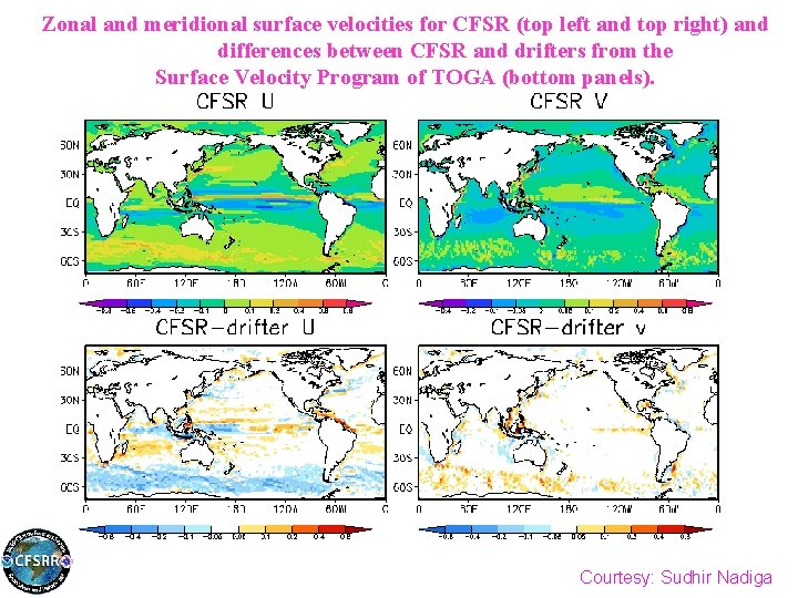 Zonal and meridional surface velocities for CFSR (top left and top right) and differences