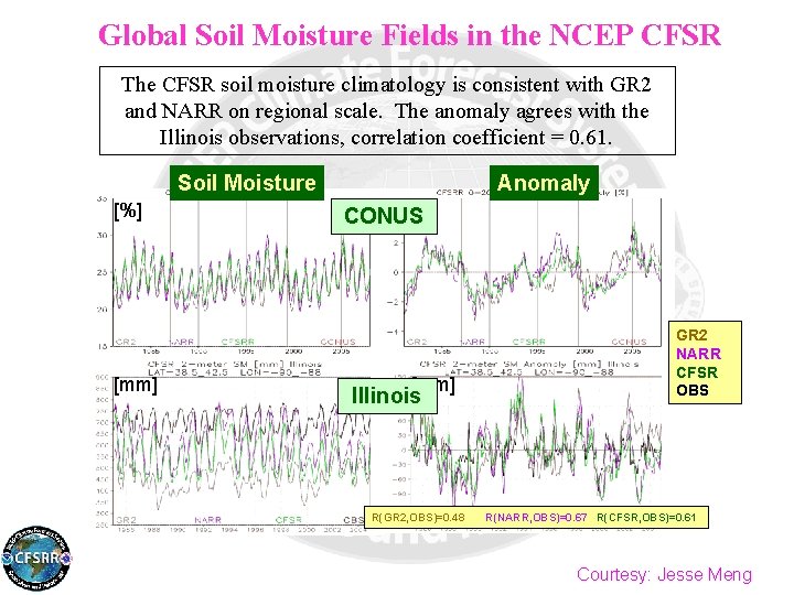 Global Soil Moisture Fields in the NCEP CFSR The CFSR soil moisture climatology is