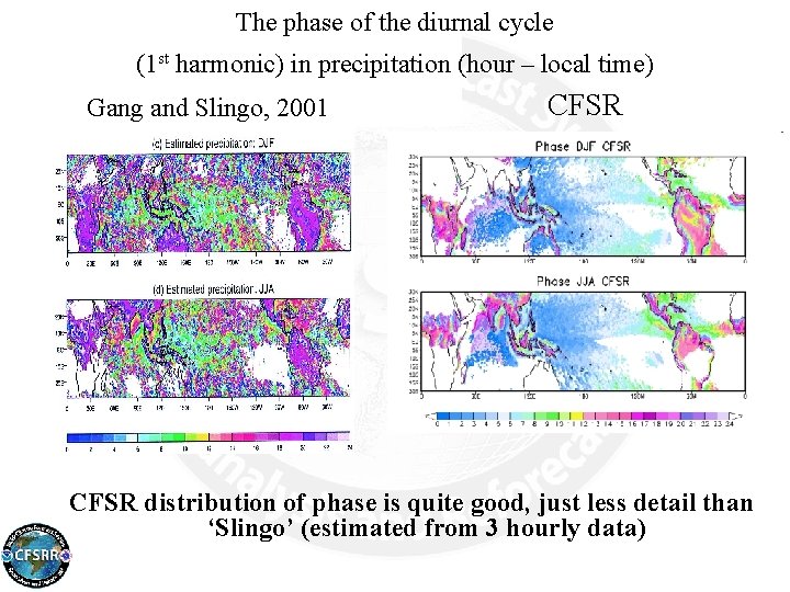 The phase of the diurnal cycle (1 st harmonic) in precipitation (hour – local