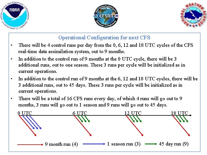 Operational Configuration for next CFS • • There will be 4 control runs per