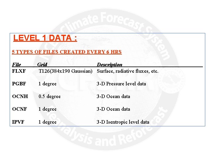LEVEL 1 DATA : 5 TYPES OF FILES CREATED EVERY 6 HRS File FLXF