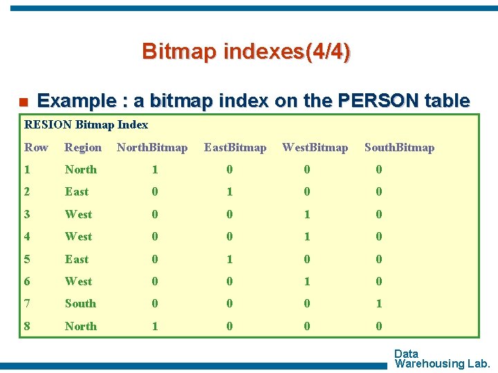 Bitmap indexes(4/4) n Example : a bitmap index on the PERSON table RESION Bitmap