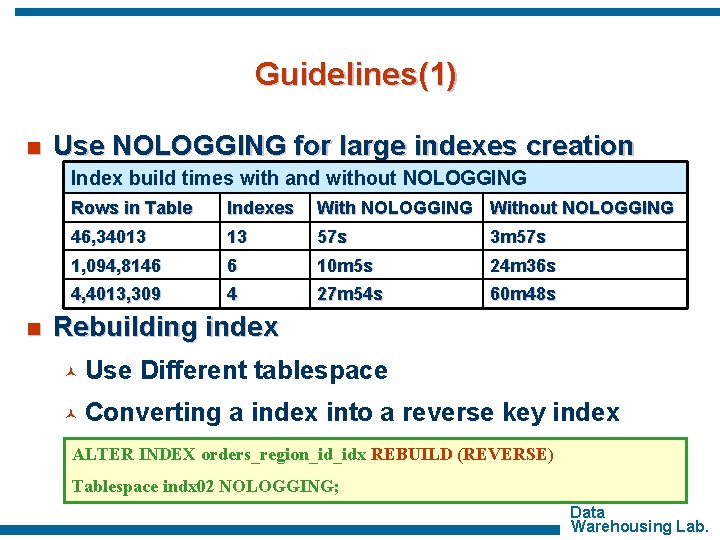 Guidelines(1) n Use NOLOGGING for large indexes creation Index build times with and without