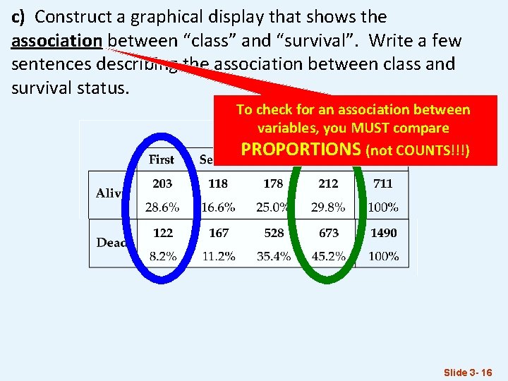 c) Construct a graphical display that shows the association between “class” and “survival”. Write