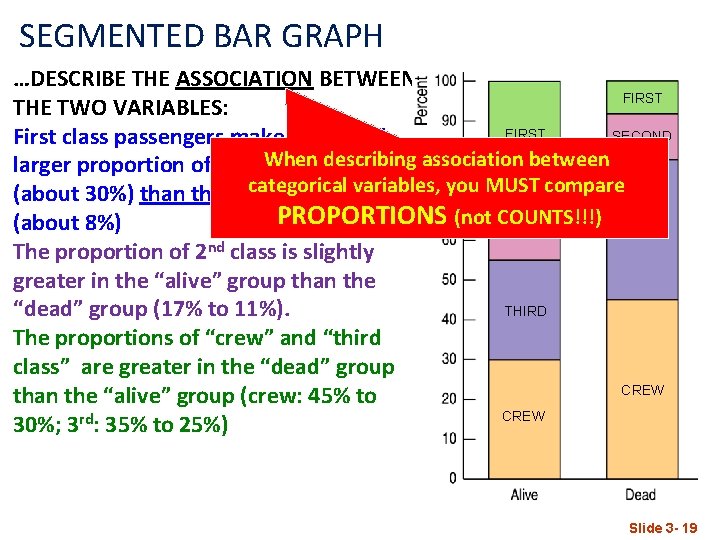 SEGMENTED BAR GRAPH …DESCRIBE THE ASSOCIATION BETWEEN FIRST THE TWO VARIABLES: FIRST SECOND First