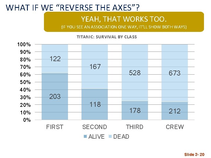 WHAT IF WE “REVERSE THE AXES”? YEAH, THAT WORKS TOO. (IF YOU SEE AN