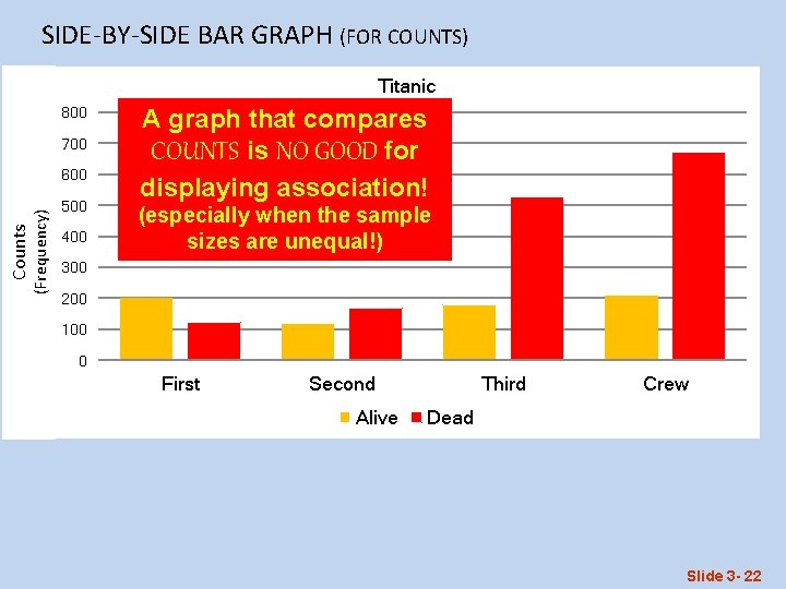 SIDE-BY-SIDE BAR GRAPH (FOR COUNTS) Titanic 800 700 Counts (Frequency) 600 500 400 A