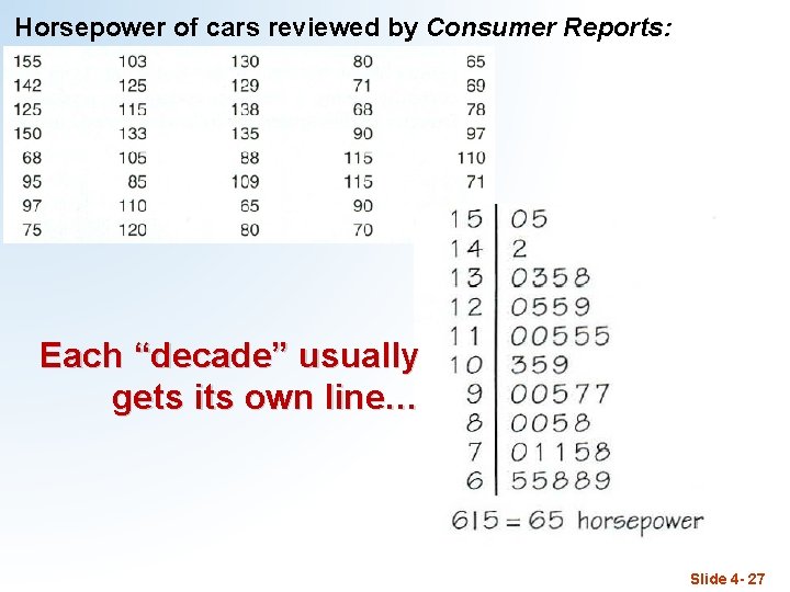 Horsepower of cars reviewed by Consumer Reports: Each “decade” usually gets its own line…