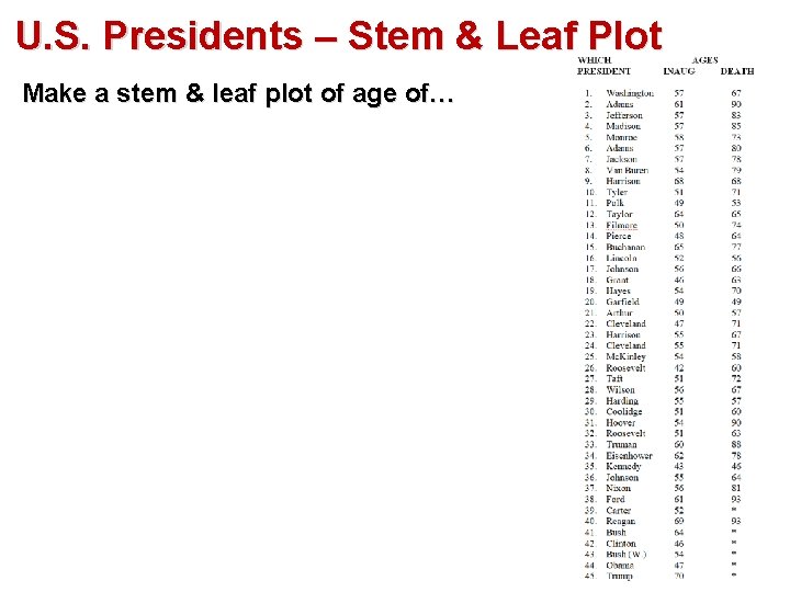 U. S. Presidents – Stem & Leaf Plot Make a stem & leaf plot